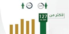 كم رقم دعم المواشي المجاني الموحد في السعودية